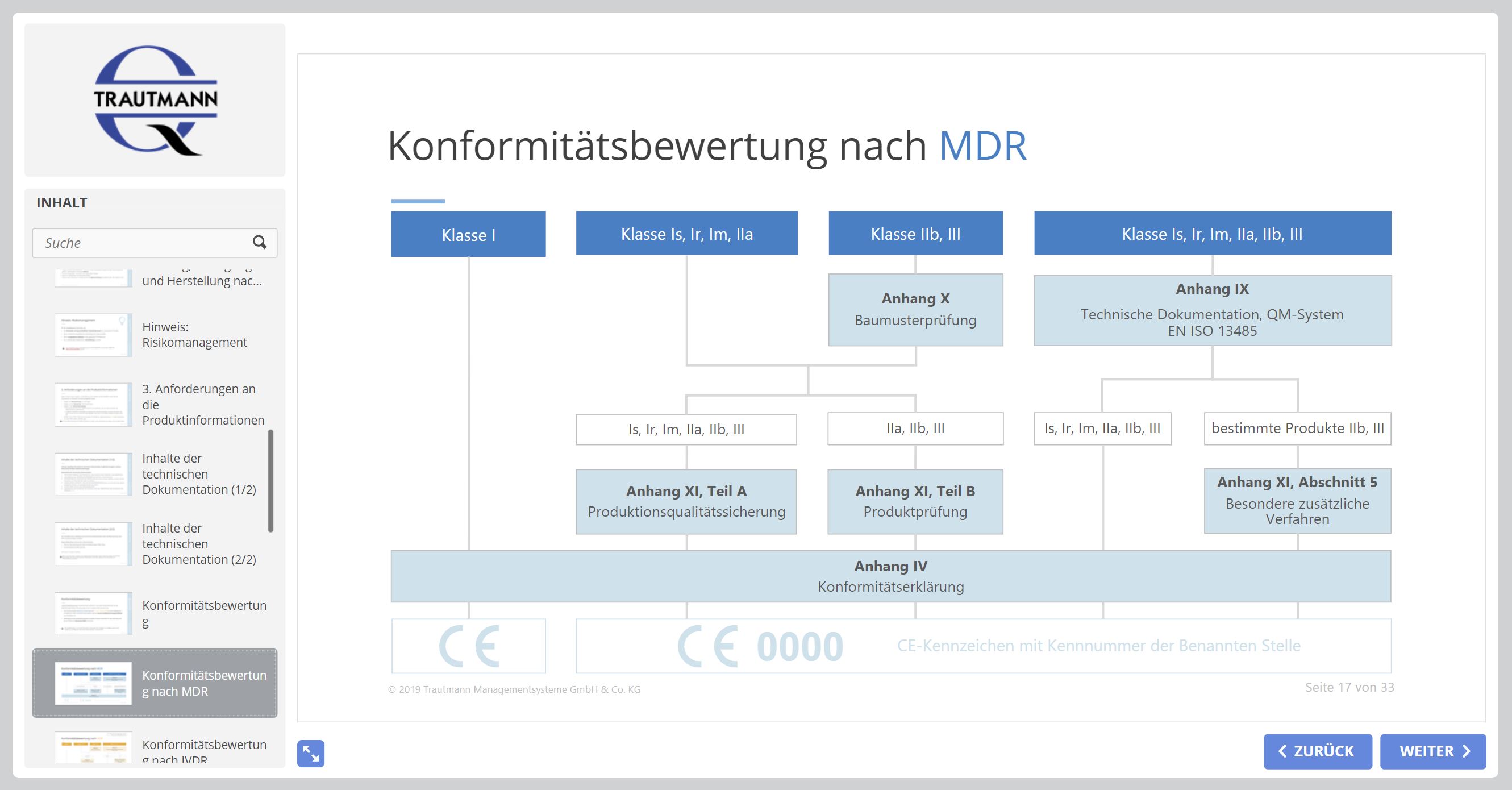 Konformitätsbewertung nach MDR - Online Schulung Qualified Person