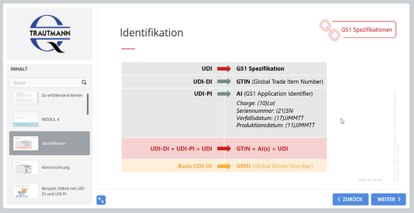 Identifikation - Online Schulung UDI